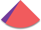 בכ-90% מהפגיעות<br />
 הפוגע מוכר לנפגע.ת